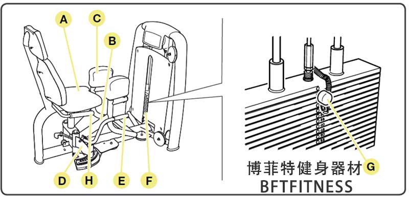 大腿外展外側(cè)肌訓(xùn)練器