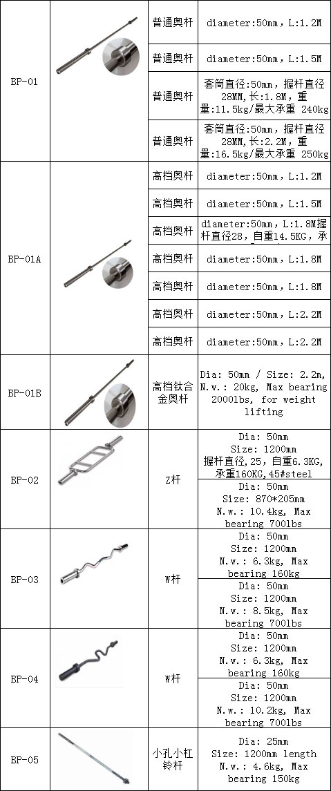 博菲特杠鈴桿 奧桿 奧林匹克桿