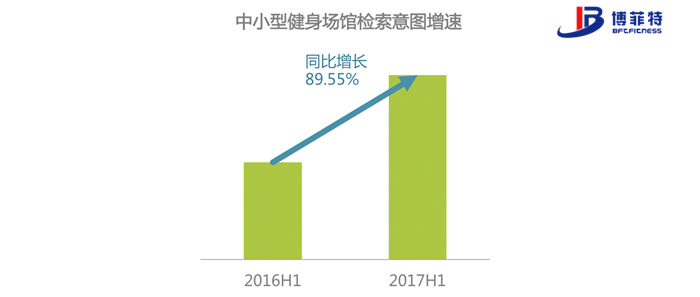 培訓(xùn)服務(wù)倒逼場地服務(wù)回歸正途