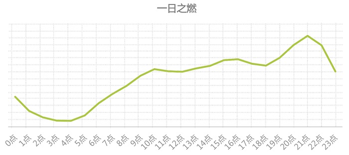 八大國民運(yùn)動的檢索意圖一天規(guī)律